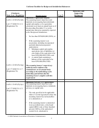 Uniform Checklist for Reciprocal Jurisdiction Reinsurers - Louisiana, Page 2