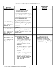Uniform Checklist for Reciprocal Jurisdiction Reinsurers - Louisiana, Page 3