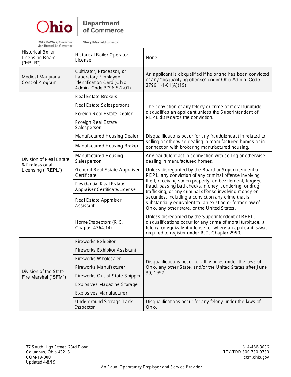 Form COM-19-0001 Pre-determination Request Form - Ohio, Page 6