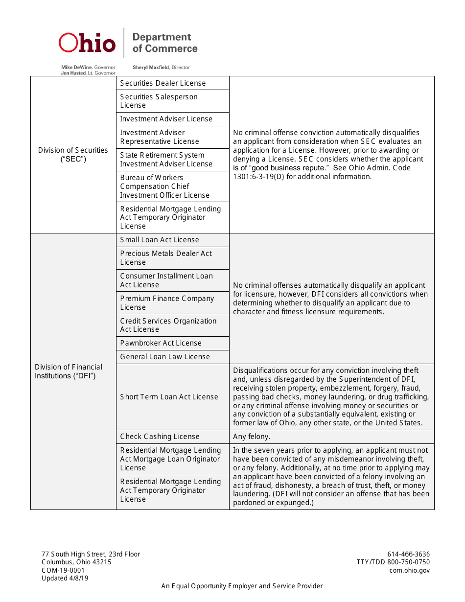 Form COM-19-0001 Pre-determination Request Form - Ohio, Page 7