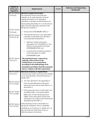 Form FIN187 Uniform Checklist for Reciprocal Jurisdiction Reinsurers - Texas, Page 2