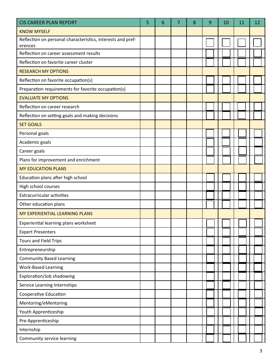 Minnesota Career Information System Completion Plan - Minnesota, Page 3