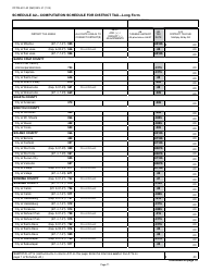 Form CDTFA-531-A2 Schedule A2 Computation Schedule for District Tax - Long Form - California, Page 11
