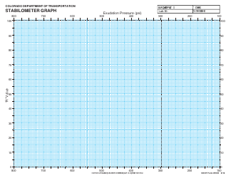 Document preview: CDOT Form 1003 Stabilometer Graph - Colorado