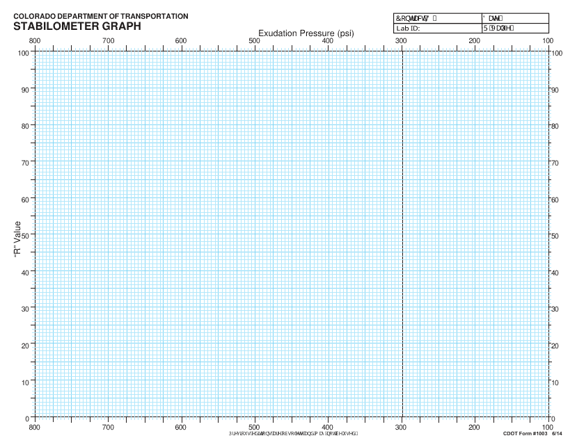 CDOT Form 1003 Stabilometer Graph - Colorado
