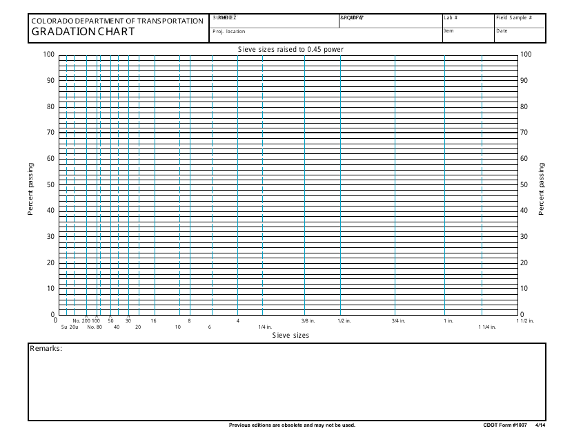 CDOT Form 1007 Gradation Chart - Colorado