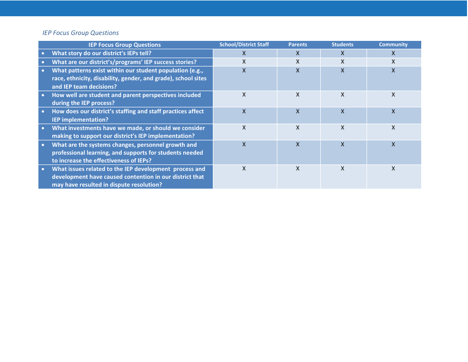 Priority Area 2: Iep Development - Oregon, Page 13