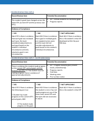 Priority Area 3: Free Appropriate Public Education (Fape) - Oregon, Page 6