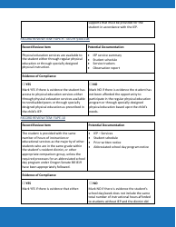 Priority Area 3: Free Appropriate Public Education (Fape) - Oregon, Page 8