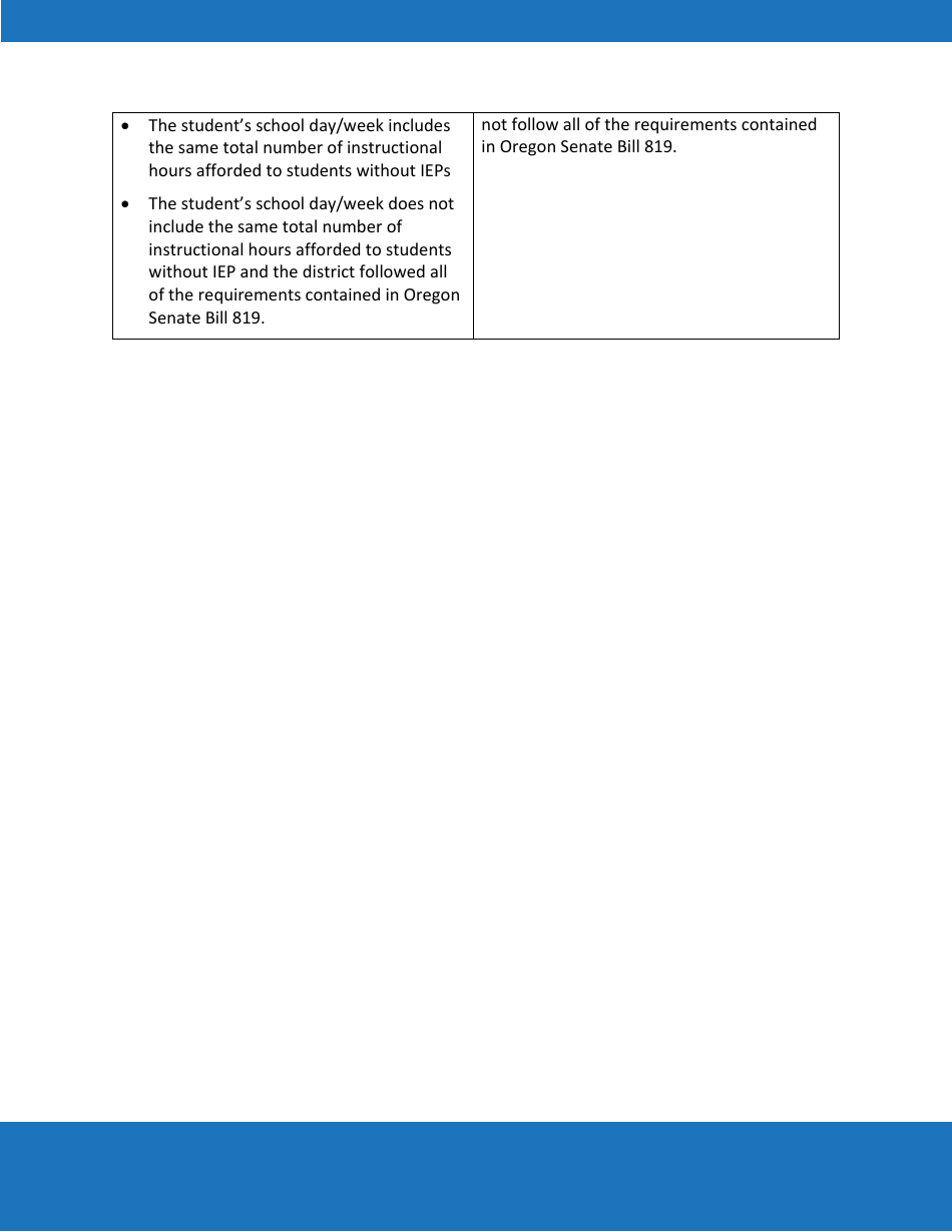 Priority Area 3: Free Appropriate Public Education (Fape) - Oregon, Page 9