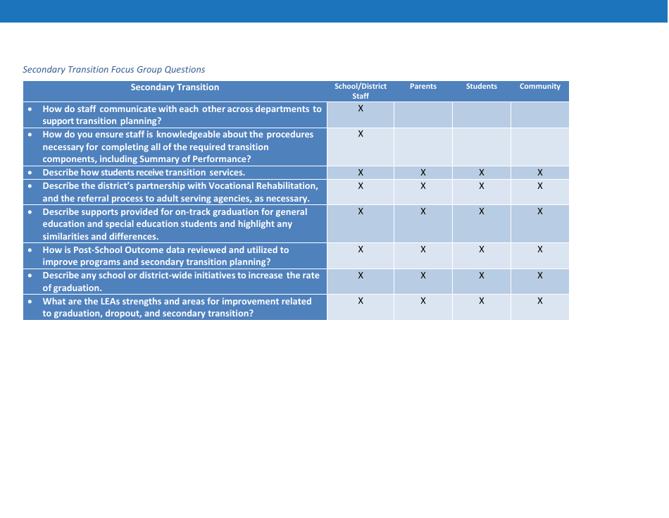 Priority Area 5: Secondary Transition - Oregon, Page 10