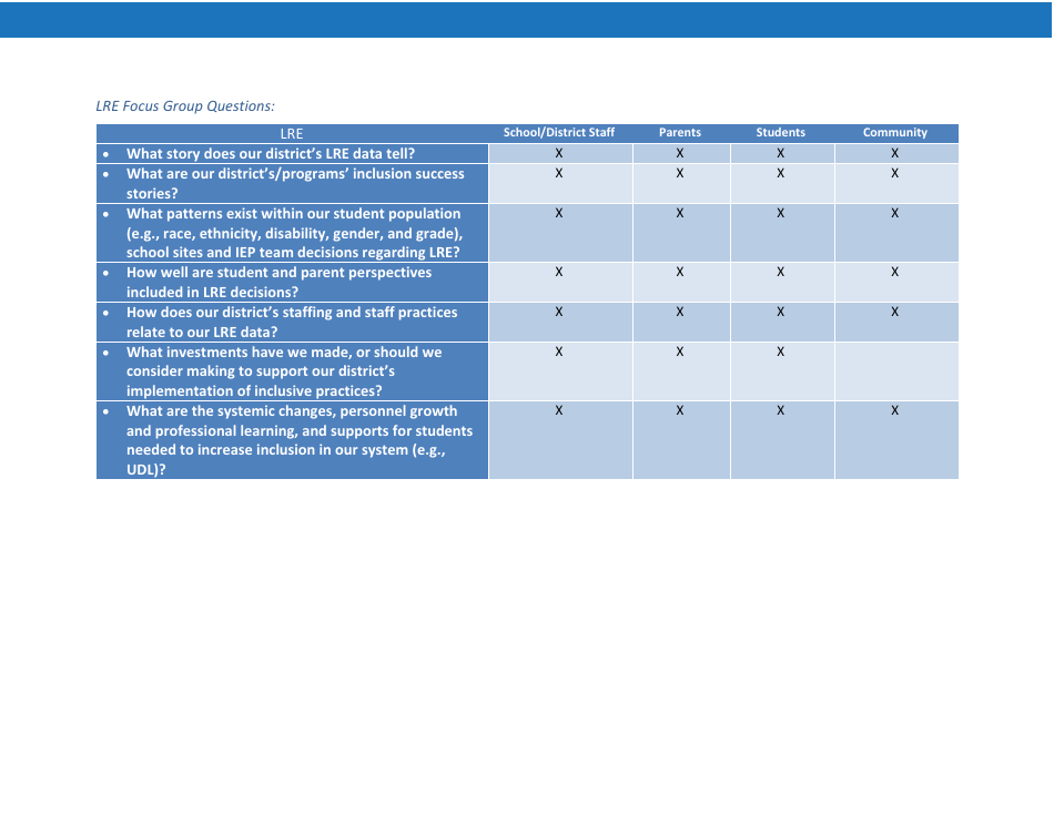 Priority Area 1: Least Restrictive Environment (Lre) - Oregon, Page 11