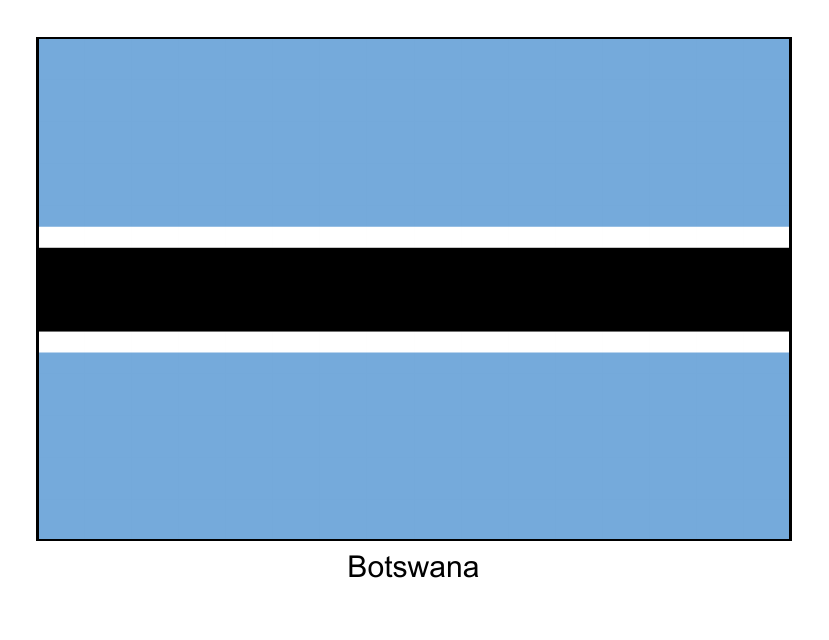 Botswana Flag Template