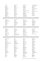 Cambridge Assessment English Exam Wordlists, Page 27
