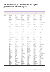 Cambridge Assessment English Exam Wordlists, Page 31