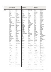 Cambridge Assessment English Exam Wordlists, Page 32