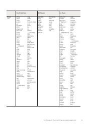 Cambridge Assessment English Exam Wordlists, Page 33