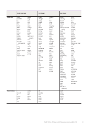 Cambridge Assessment English Exam Wordlists, Page 34