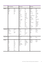Cambridge Assessment English Exam Wordlists, Page 35