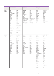 Cambridge Assessment English Exam Wordlists, Page 36