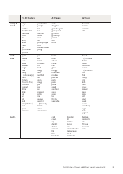 Cambridge Assessment English Exam Wordlists, Page 39