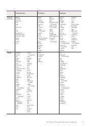 Cambridge Assessment English Exam Wordlists, Page 41