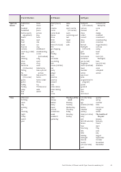 Cambridge Assessment English Exam Wordlists, Page 42
