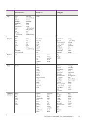 Cambridge Assessment English Exam Wordlists, Page 43