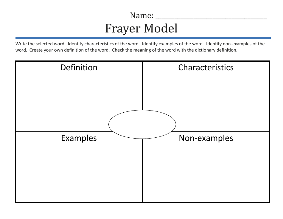 Frayer Model Template - Wisconsin, Page 2