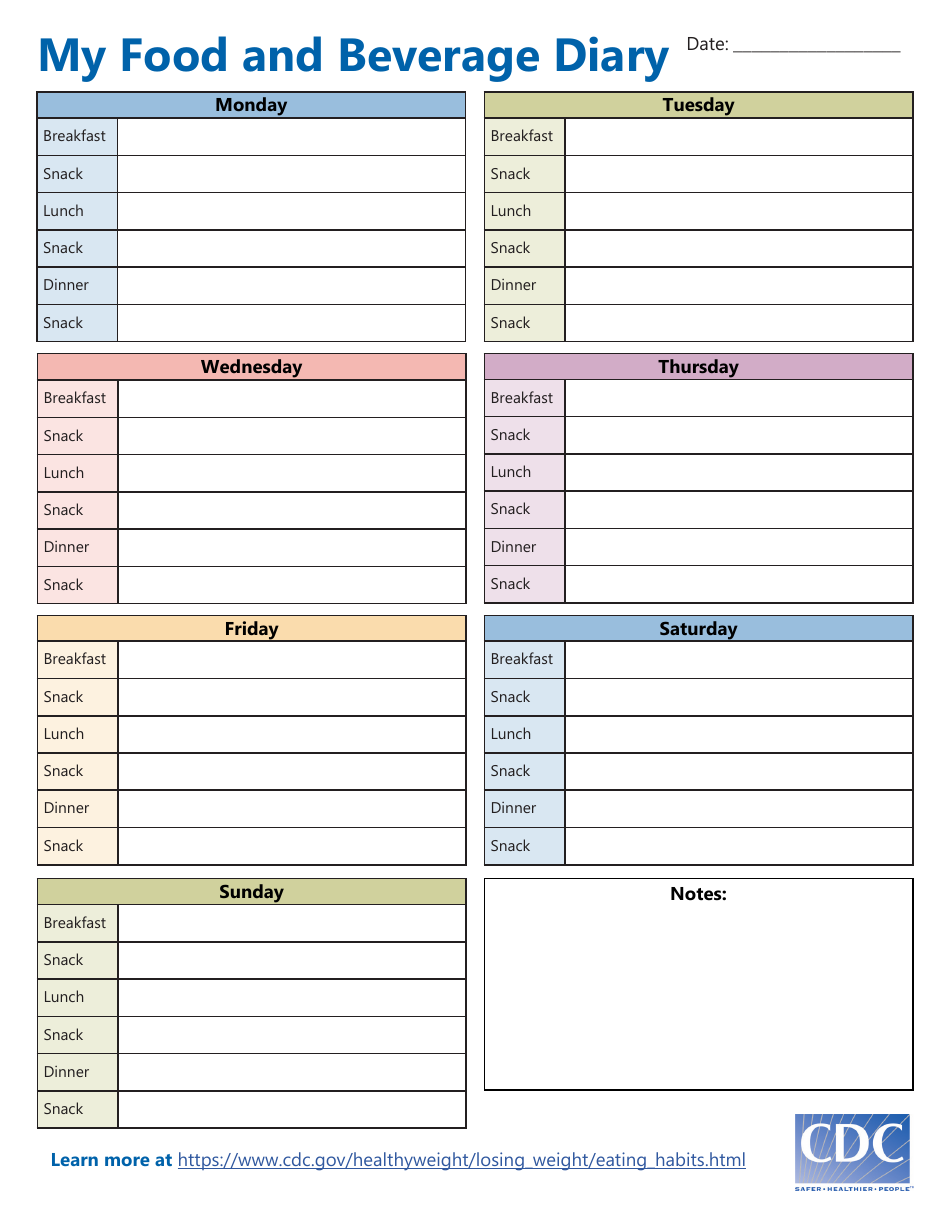 Food and Beverage Diary - Fill Out, Sign Online and Download PDF ...