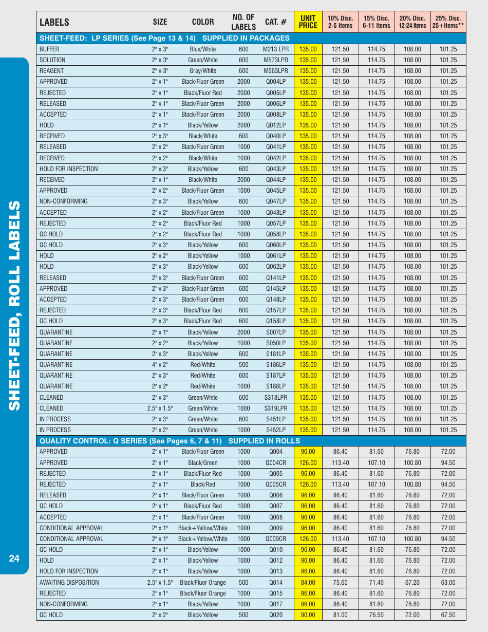 Gmp Labeling Templates, Page 24