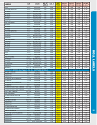 Gmp Labeling Templates, Page 25