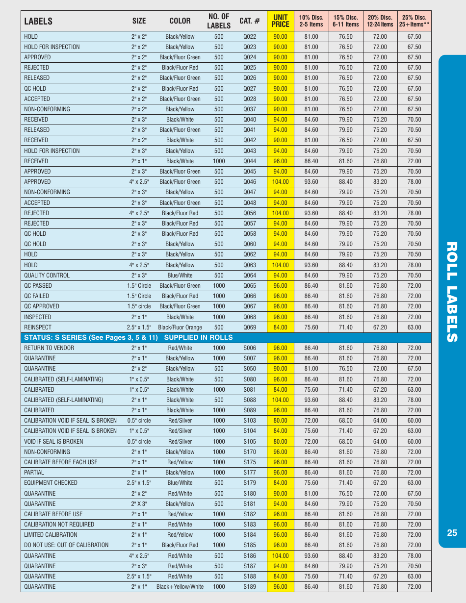 Gmp Labeling Templates, Page 25