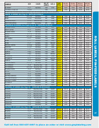 Gmp Labeling Templates, Page 27