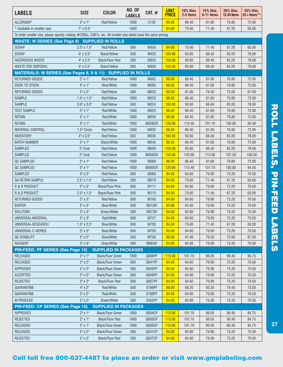 Gmp Labeling Templates Download Printable PDF | Templateroller