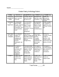 Rotten Poetry Anthology Rubric, Page 3