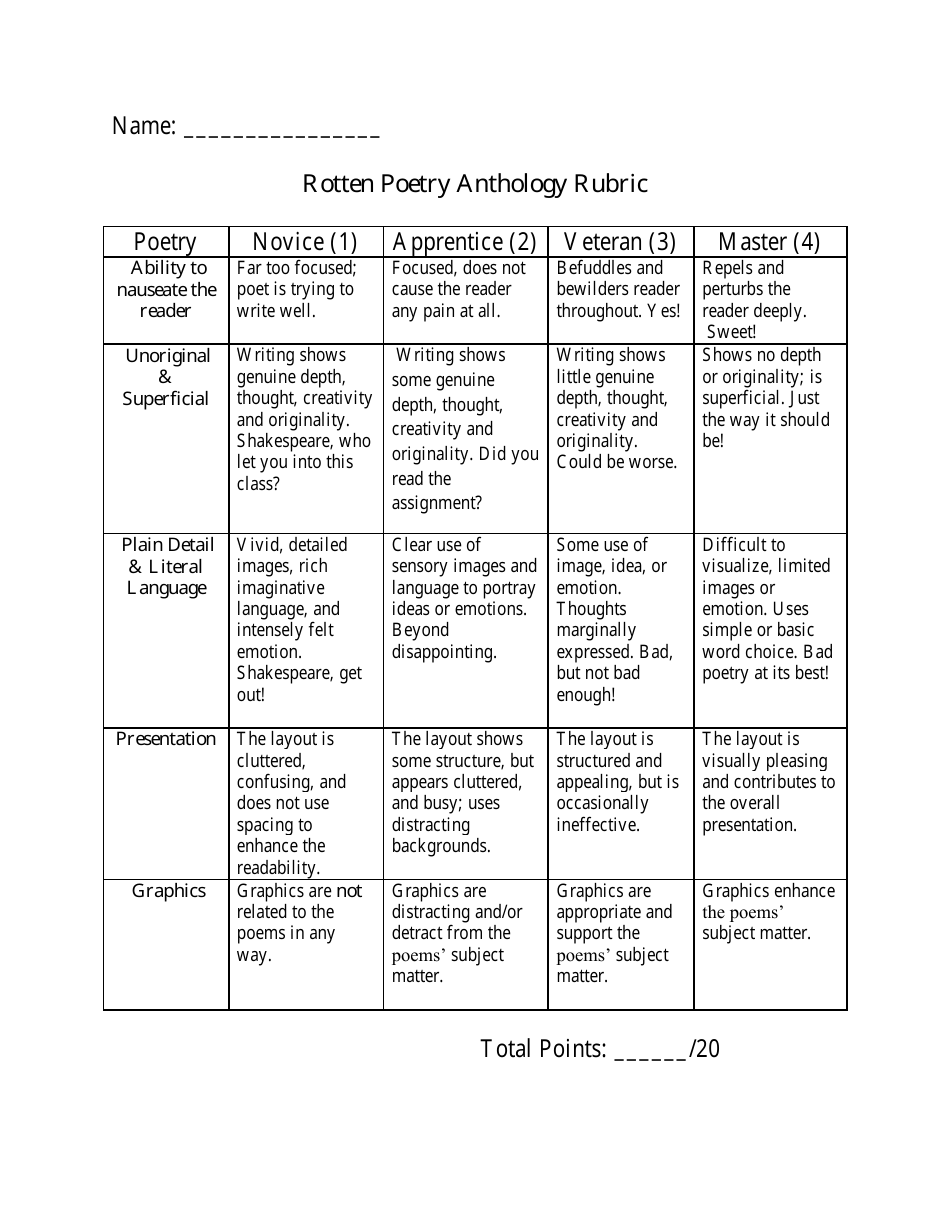 Rotten Poetry Anthology Rubric, Page 3
