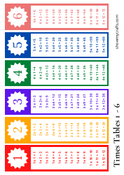 Times Tables Bookmark Templates, Page 4