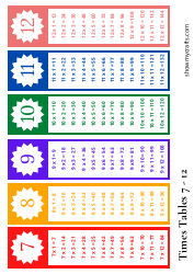 Times Tables Bookmark Templates, Page 5