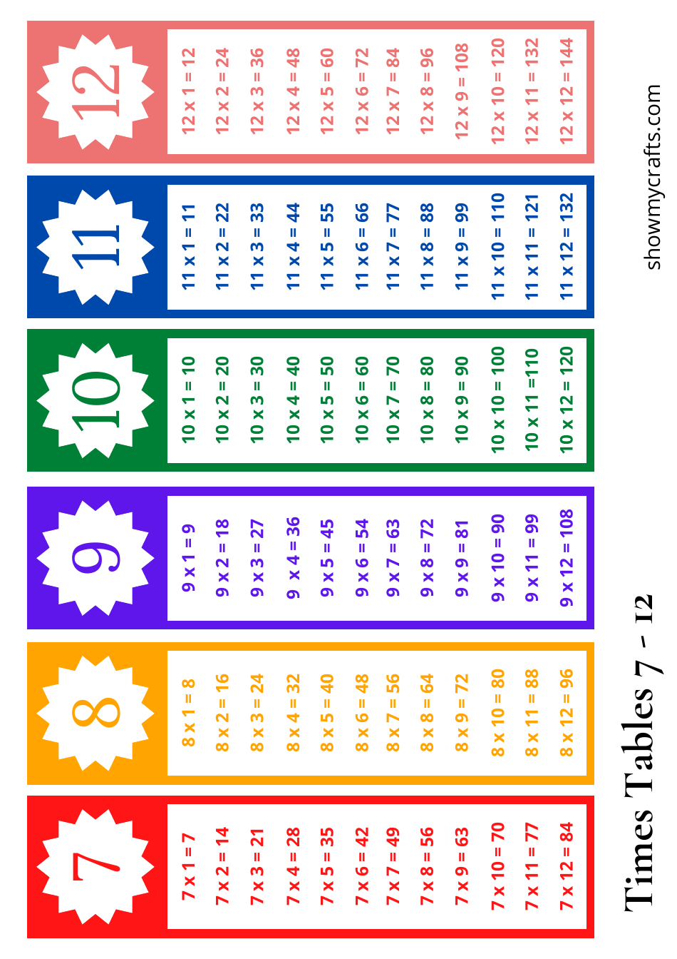 Times Tables Bookmark Templates, Page 5