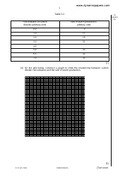 University of Cambridge International Examinations: Biology Paper 3 Practical Test, Page 7