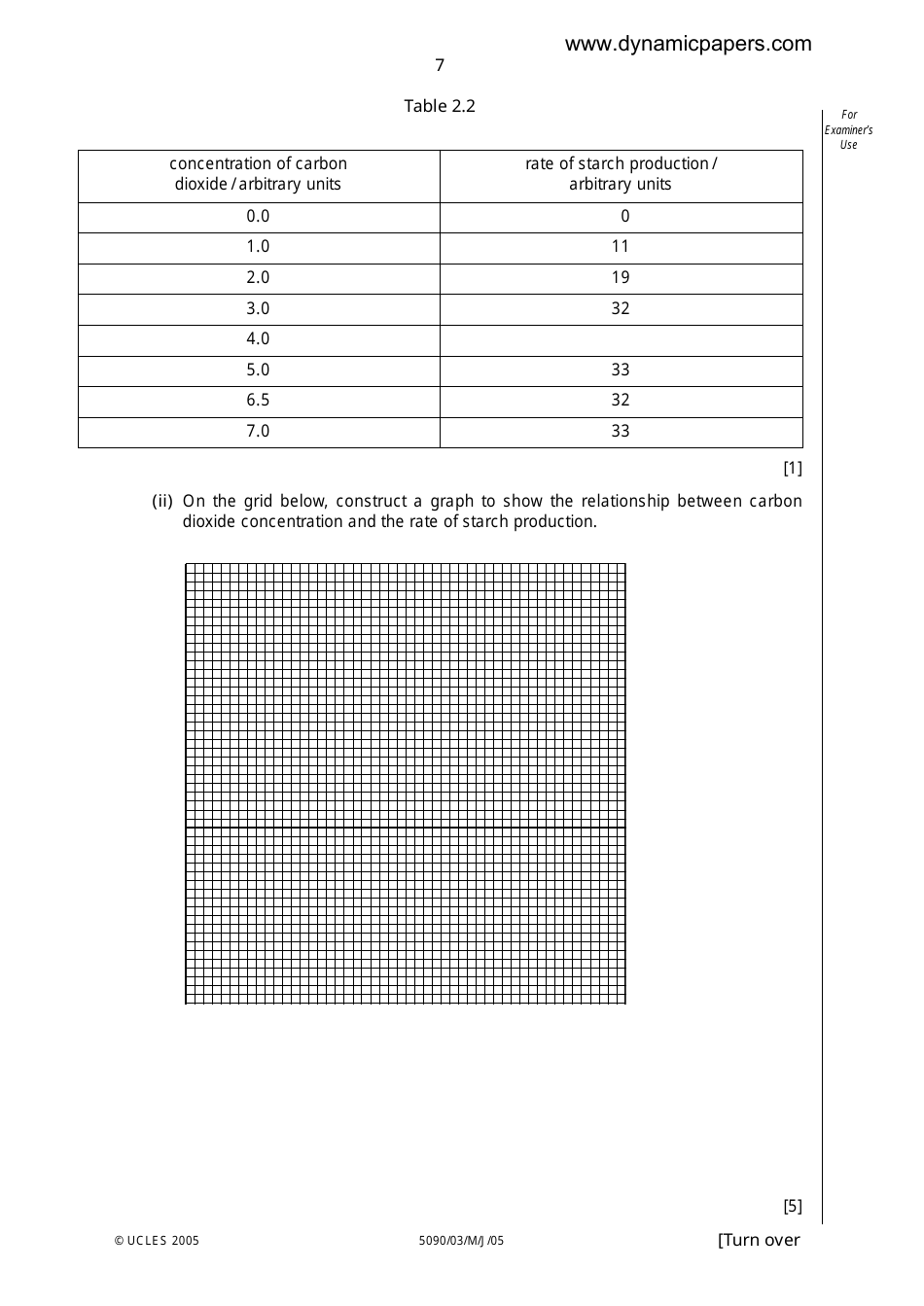 University of Cambridge International Examinations: Biology Paper 3 Practical Test, Page 7