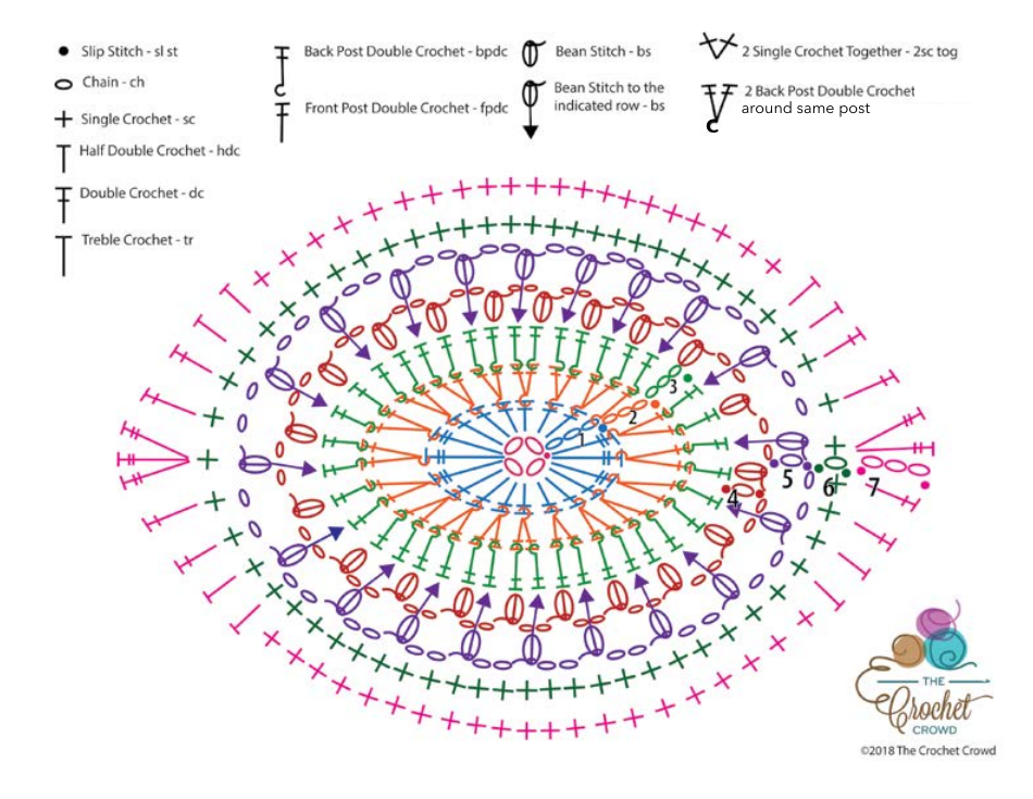 Boho Ornament Afghan Crochet Pattern, Page 6