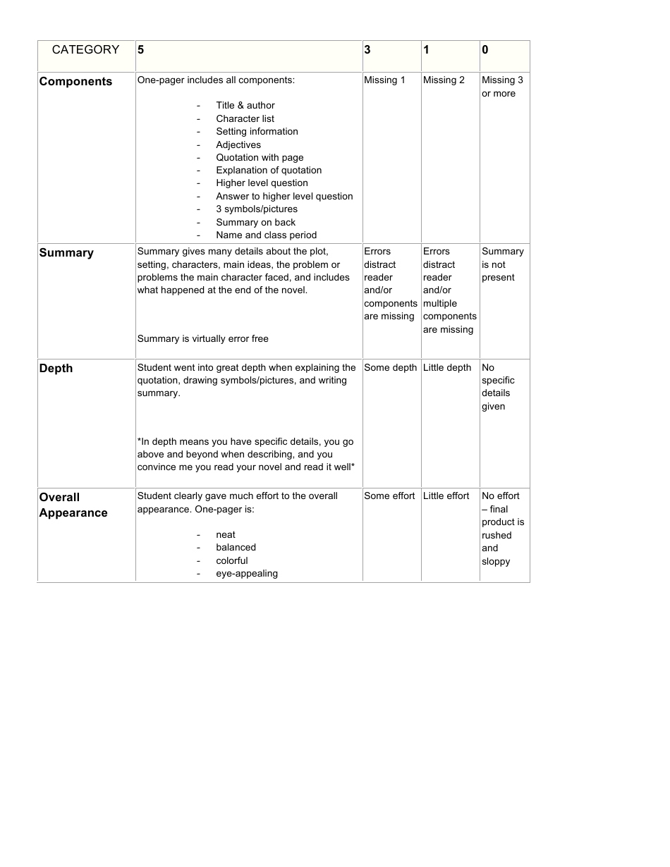 End of Novel One-Pager Book Review - Eae, Page 4