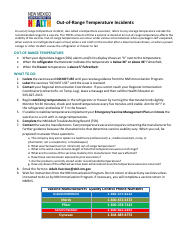 Nm Adult Immunization Troubleshooting Record - New Mexico