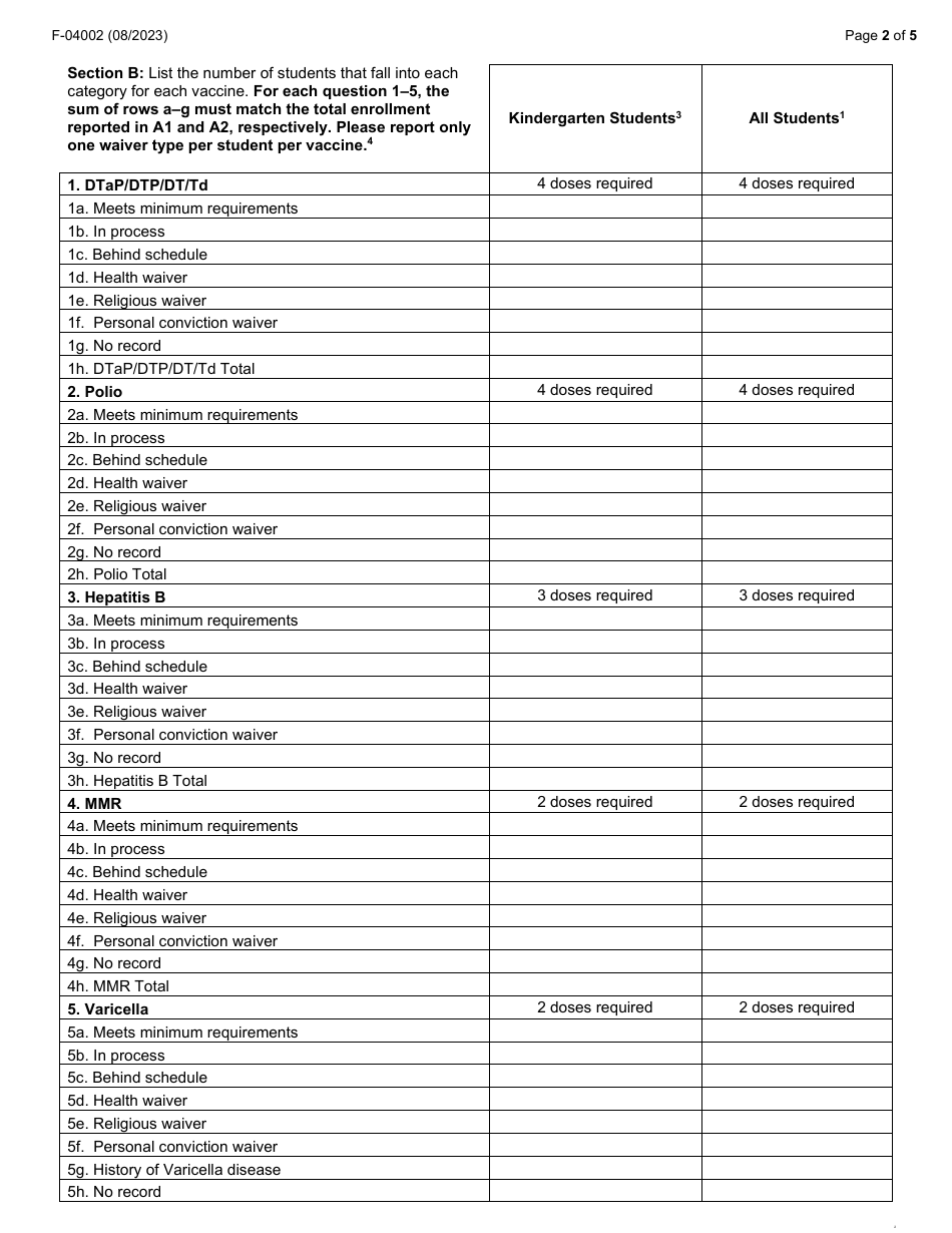 Form F-04002 School Report to Local Health Department - Wisconsin, Page 2