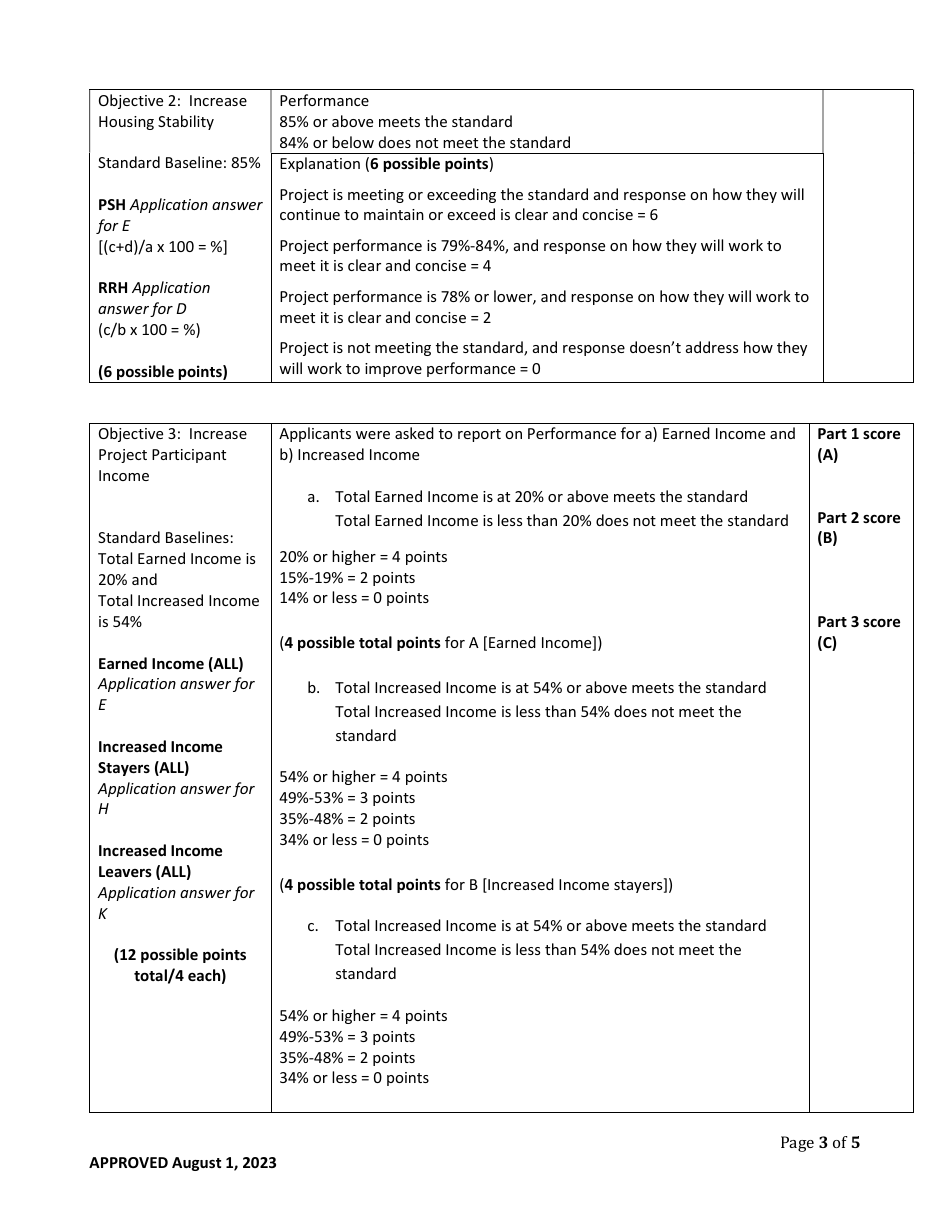 Georgia Balance of State Continuum of Care Review Team Scoring Renewal Projects Only - Georgia (United States), Page 3