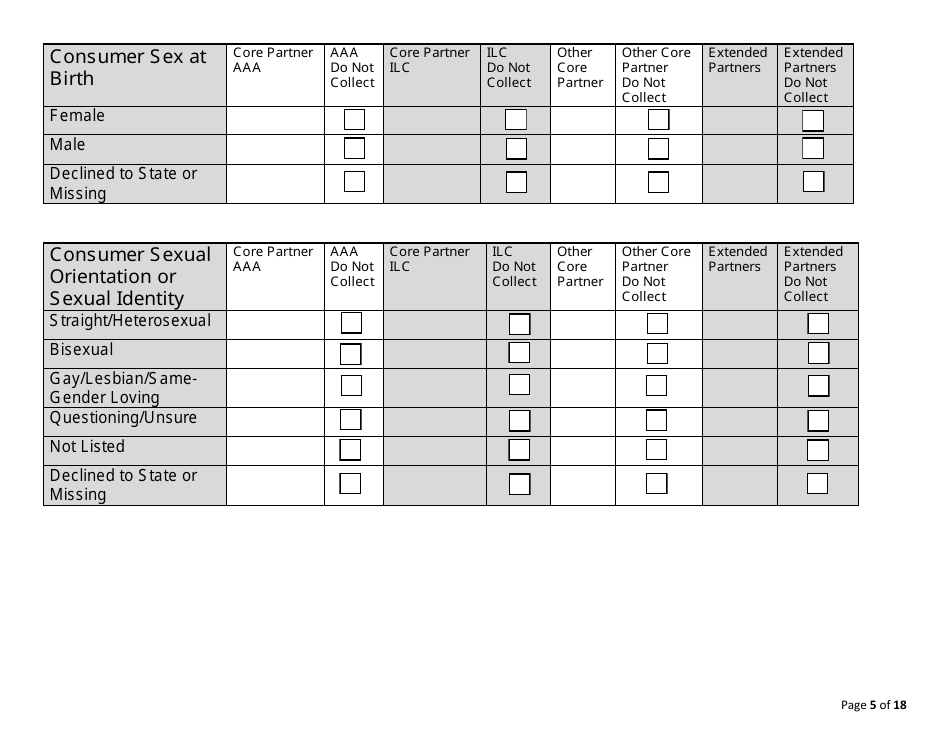 Form CDA7029 Adrc Service Data Report Form - California, Page 5