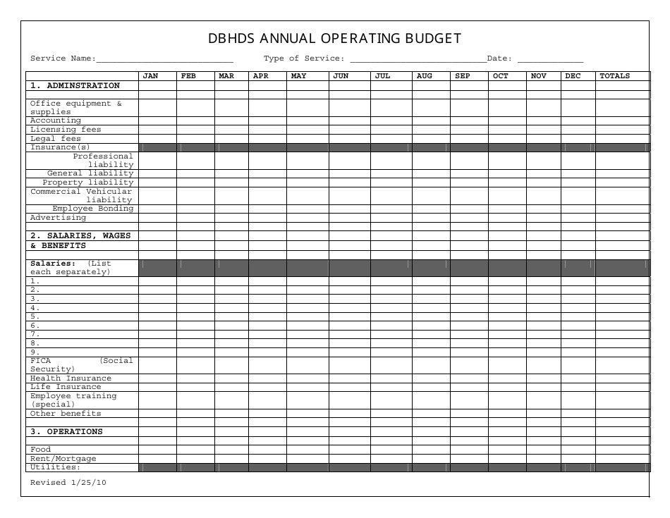Dbhds Annual Operating Budget - Virginia, Page 1