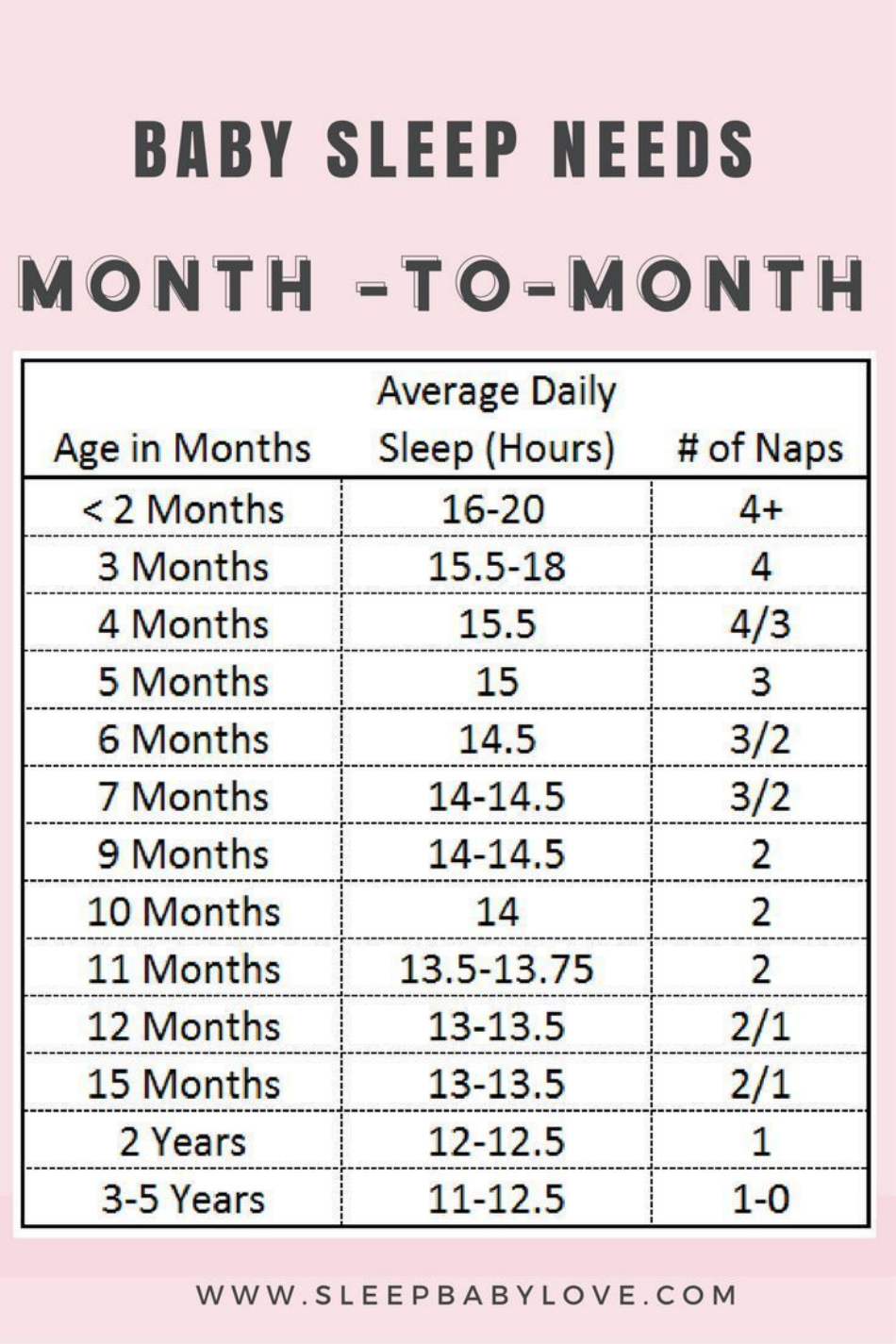 Sleep Chart by Age - Month-To-Month Image Preview